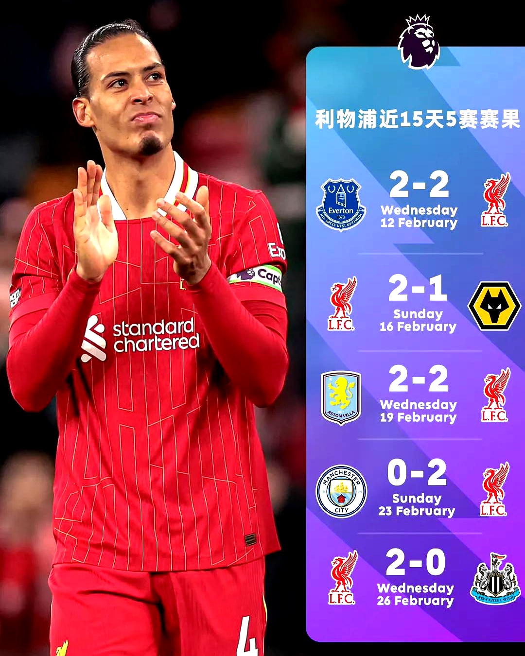海星直播-里程碑夜！利物浦手感冰凉，欧联官宣日刷纪录，信心回归，资深球员宣示担当(利物浦欧联杯赛程)