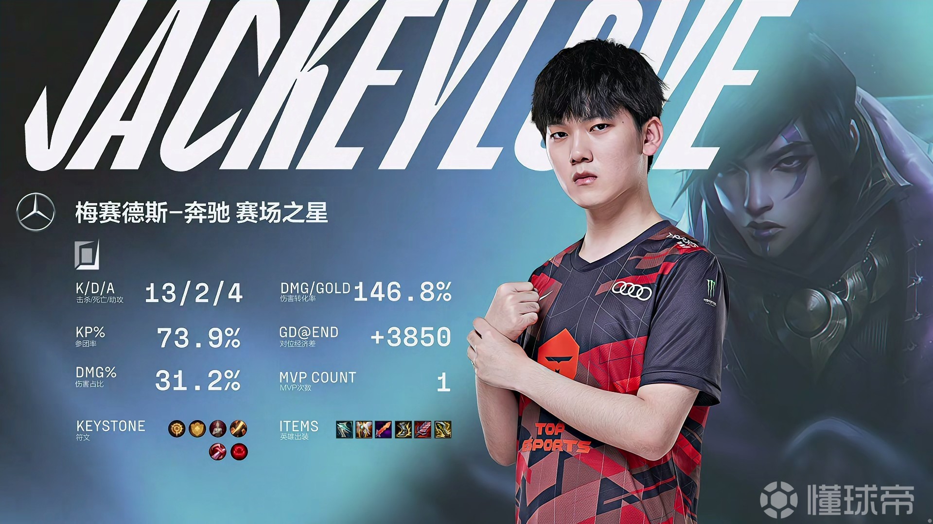 海星直播-JackeyLove连续七场比赛得分超过关键助攻，日本队挑战极限！的简单介绍